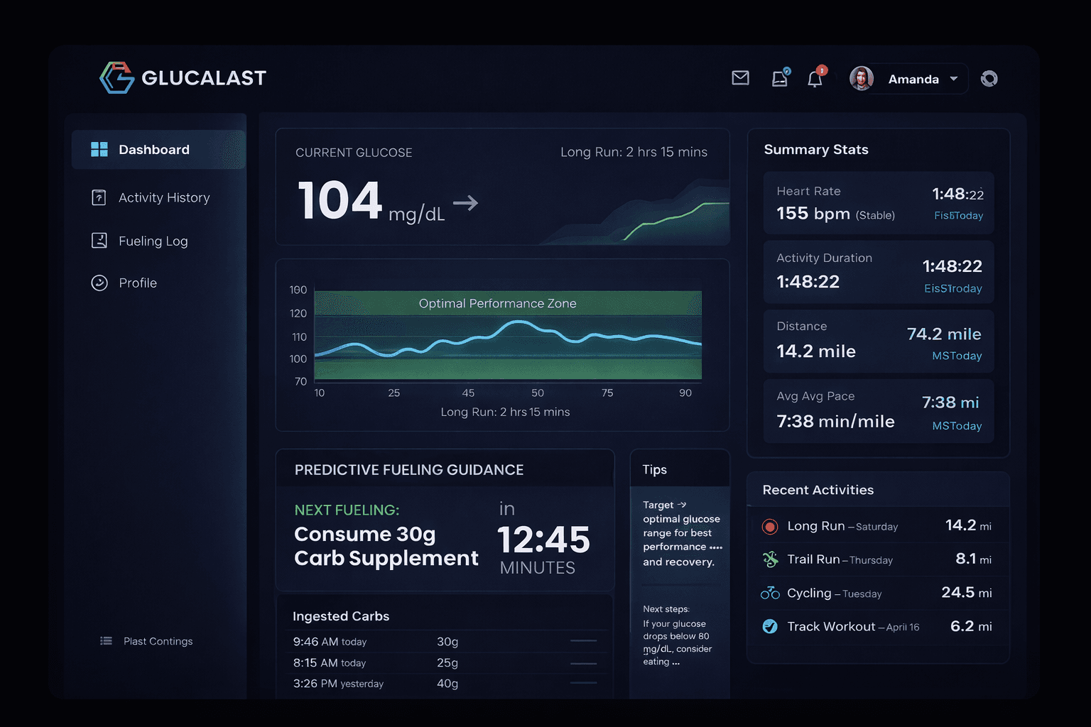 Glucalast health dashboard displaying glucose levels, performance graphs, activity statistics, and predictive fueling guidance.